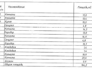 6-комн. квартира, 164.2 м², 2/5 этаж