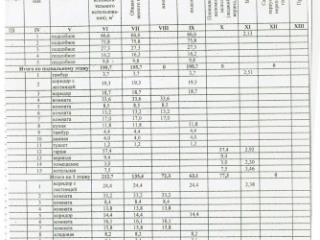 2-этажный дом, 526 м², 20 соток