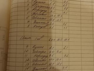 1-этажный дом, 67.4 м², 100 соток