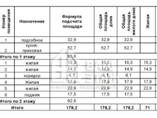 2-этажный дом, 178.2 м², 13.04 соток