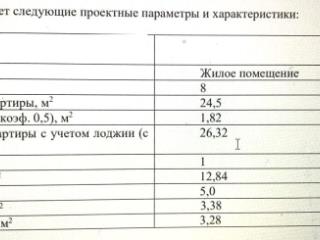 Студия, 26.32 м², 8/18 этаж
