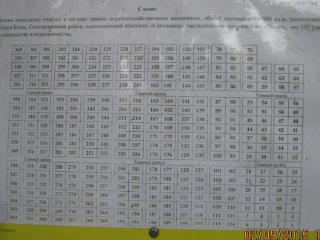 Продаю землю, 10 соток