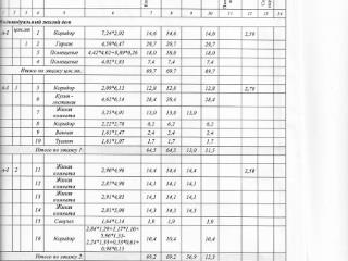  таунхаус, 203 м², 5.5 соток