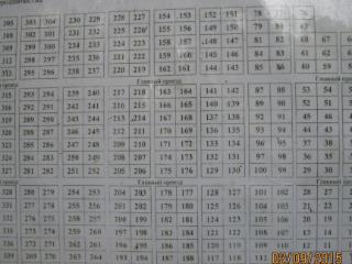 Продаю землю, 10 соток