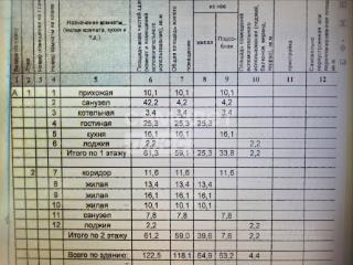 2-этажный дом, 145 м², 7.9 соток