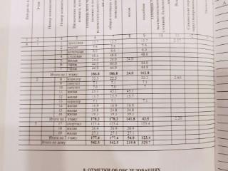  дом, 542.5 м², 12 соток