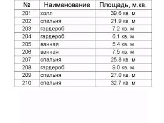 2-этажный дом, 550 м², 26 соток