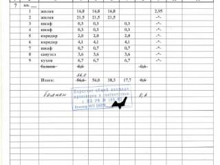 2-комн. квартира, 56 м², 7/7 этаж
