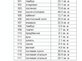 2-этажный дом, 550 м², 26 соток
