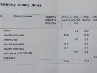 1-этажный дом, 52.3 м², 8.74 соток