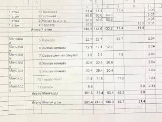  дом, 322.2 м², 17 соток