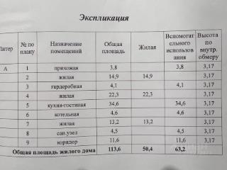 1-этажный коттедж, 121 м², 4.5 сотки