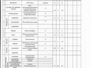  таунхаус, 203 м², 5.5 соток