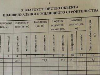 1-этажный дом, 75.7 м², 6.28 соток