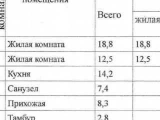  дом, 64 м², 11 соток
