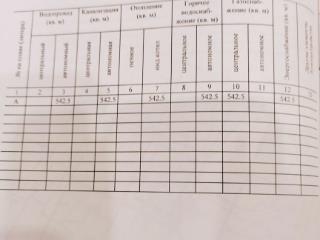  дом, 542.5 м², 12 соток