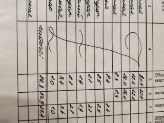 4-комн. квартира, 84.3 м², 3/5 этаж