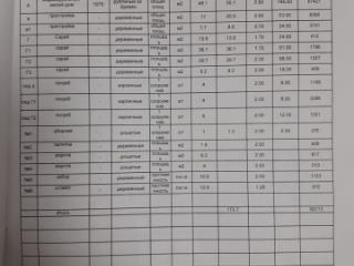 1-этажный дом, 72.8 м², 50 соток