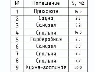 1-этажный дом, 100 м², 6 соток
