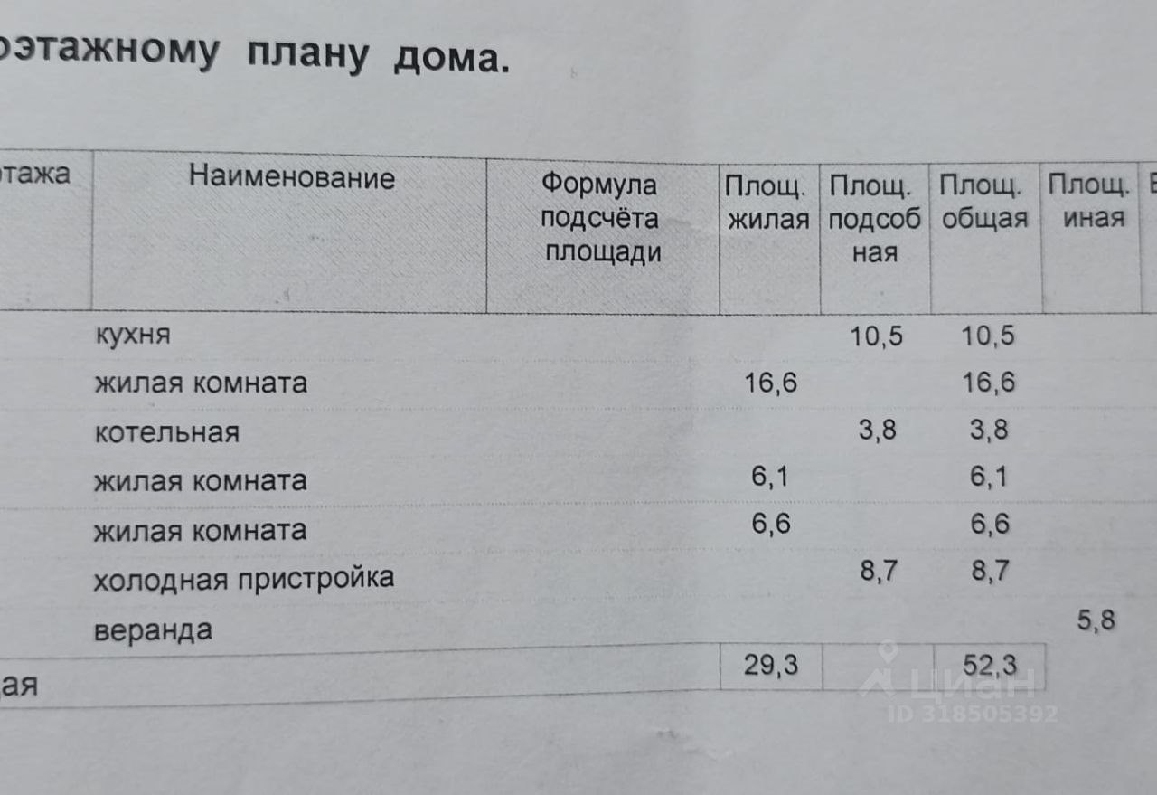 Дом, 52.3 м², 8.74 соток