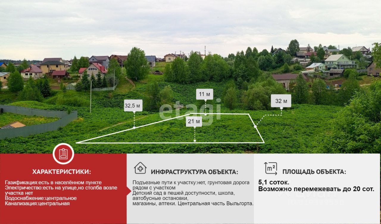 Продаю землю, 5.1 соток