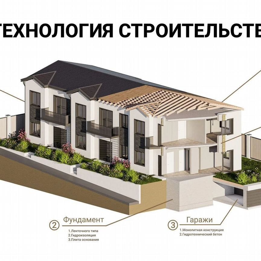 Таунхаус, 100 м², 1.5 сотка