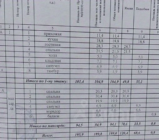 2-этажный дом, 189 м², 5.6 соток