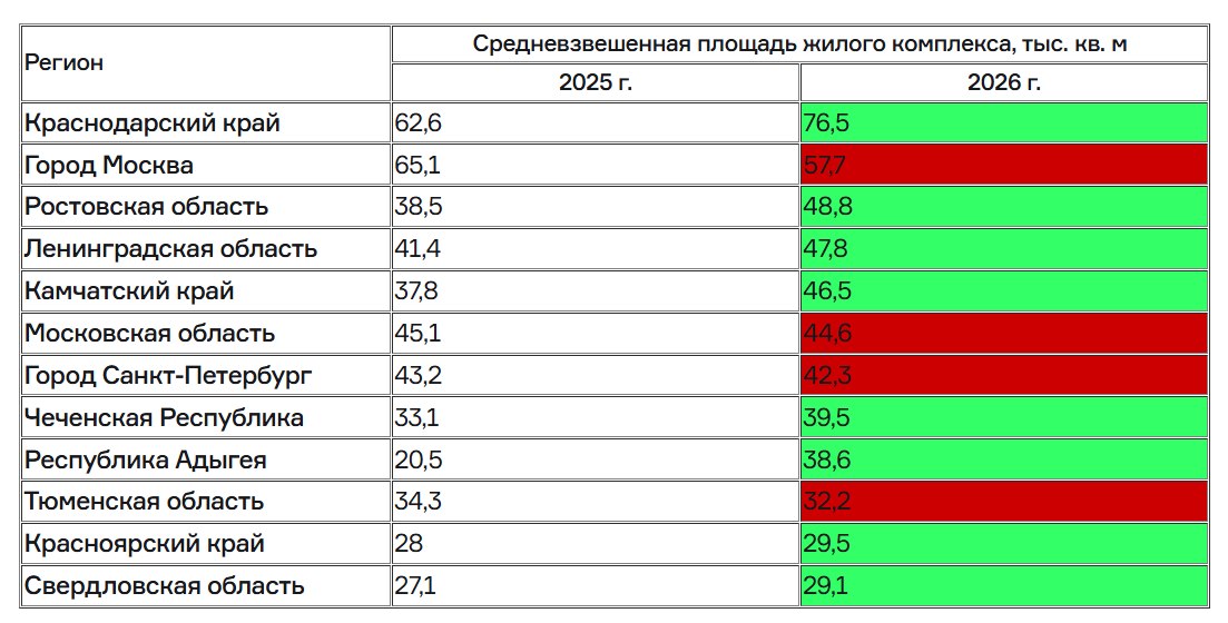 Данные с сайта dvizhenie.ru