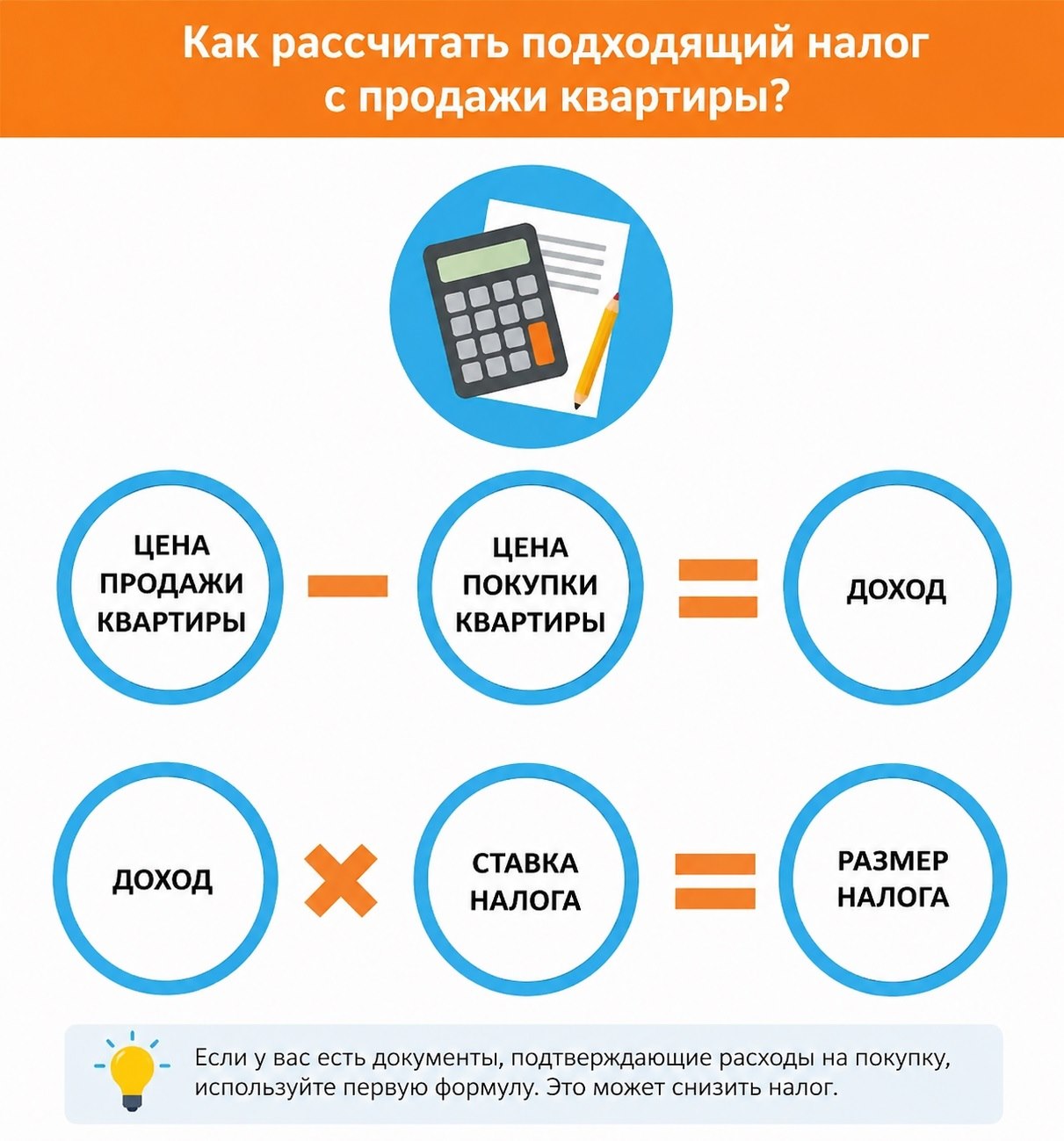 Фото: МИР КВАРТИР
