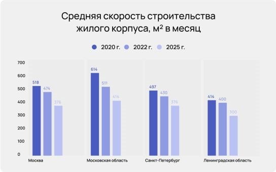 Данные премии Urban