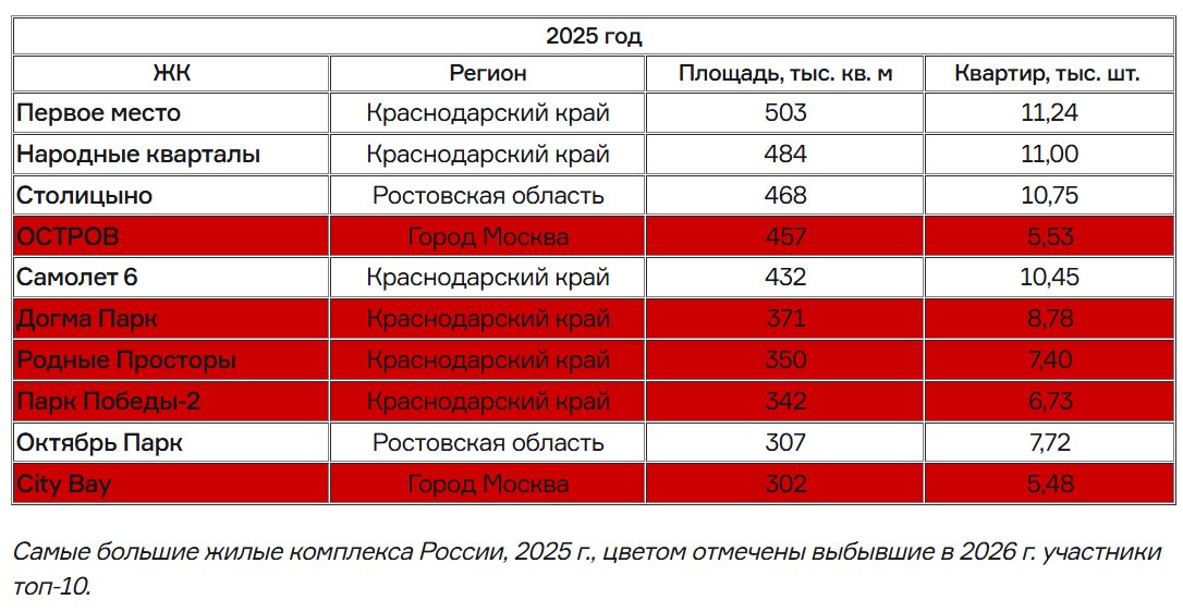 Данные с сайта dvizhenie.ru