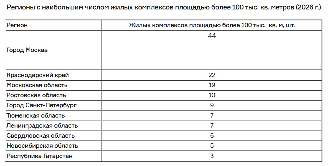 Данные с сайта dvizhenie.ru