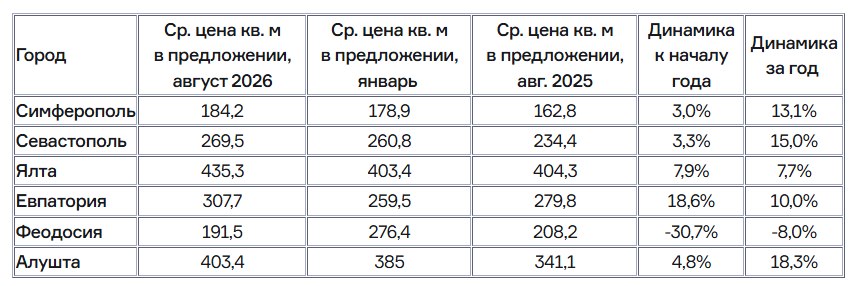 Фото: Движение.ру