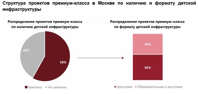 Источник: NF Group
