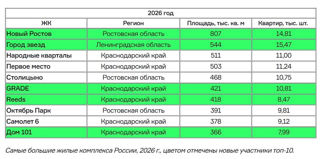 Данные с сайта dvizhenie.ru