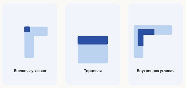 Плюсы угловой квартиры