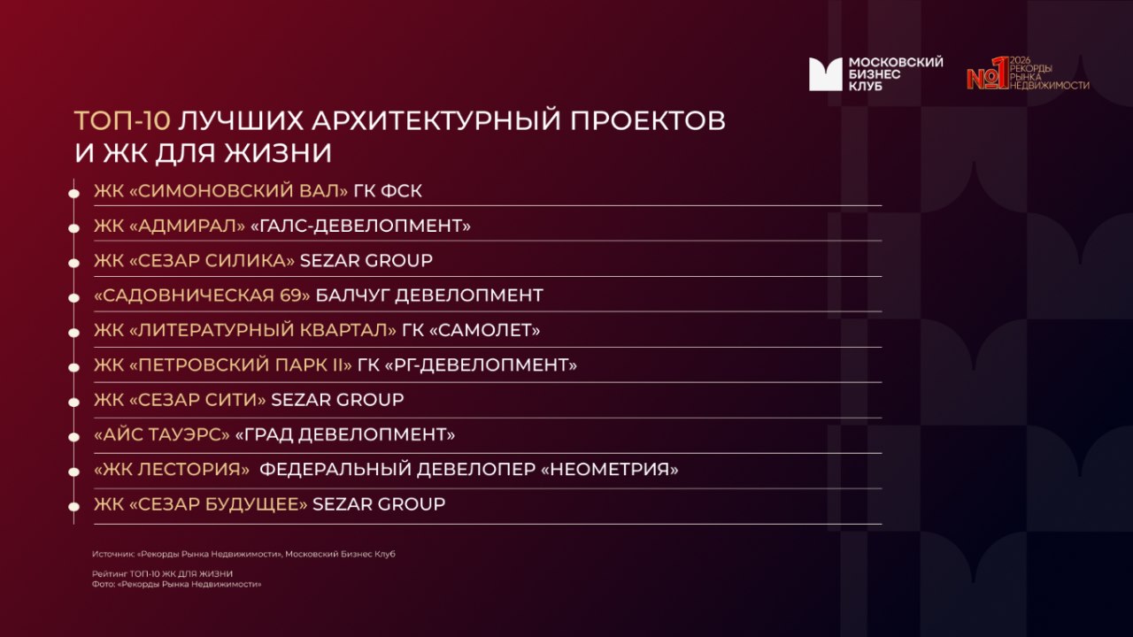 Фото: Московский бизнес клуб