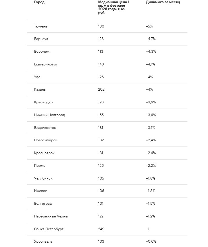 Фото: realty.rbc.ru, исчтоник данных «Алиса AI»