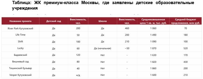 Источник: NF Group