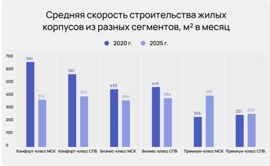 Данные премии Urban